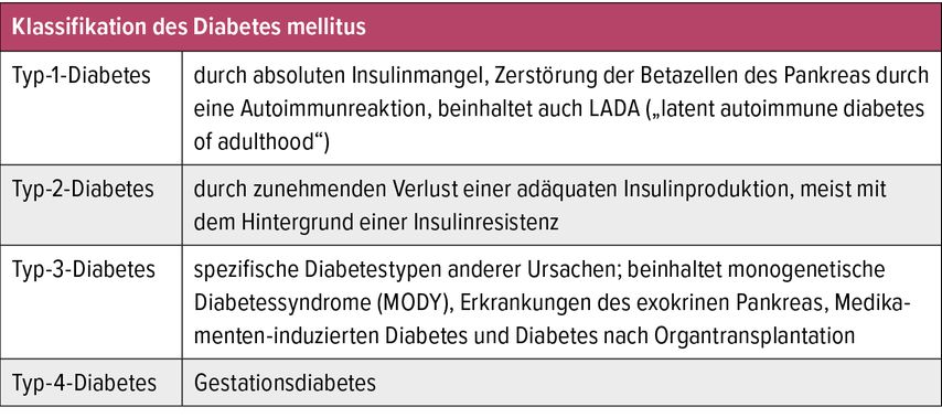 Pankreopriver Diabetes Mellitus Typ 3 www.universimed.com